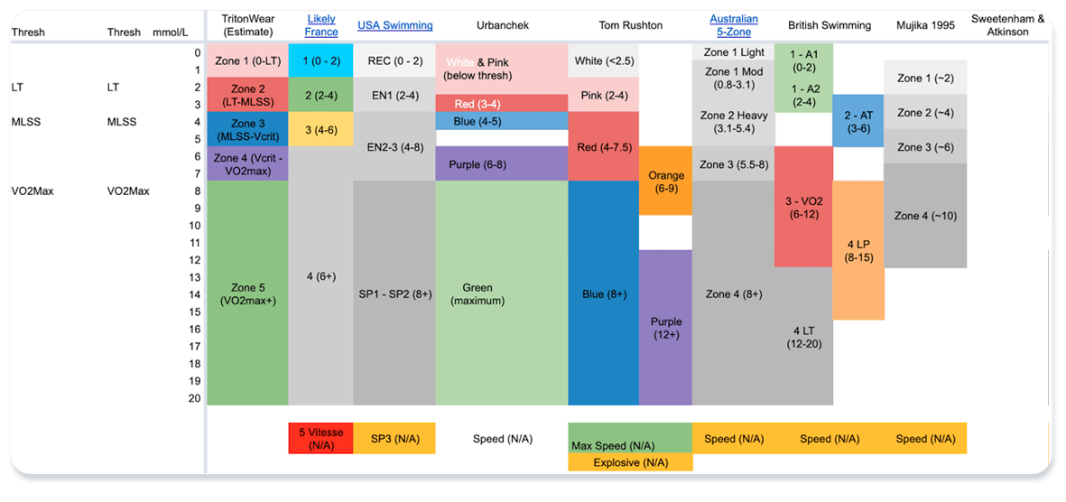 A Coach's Guide to Energy Zones in Swimming